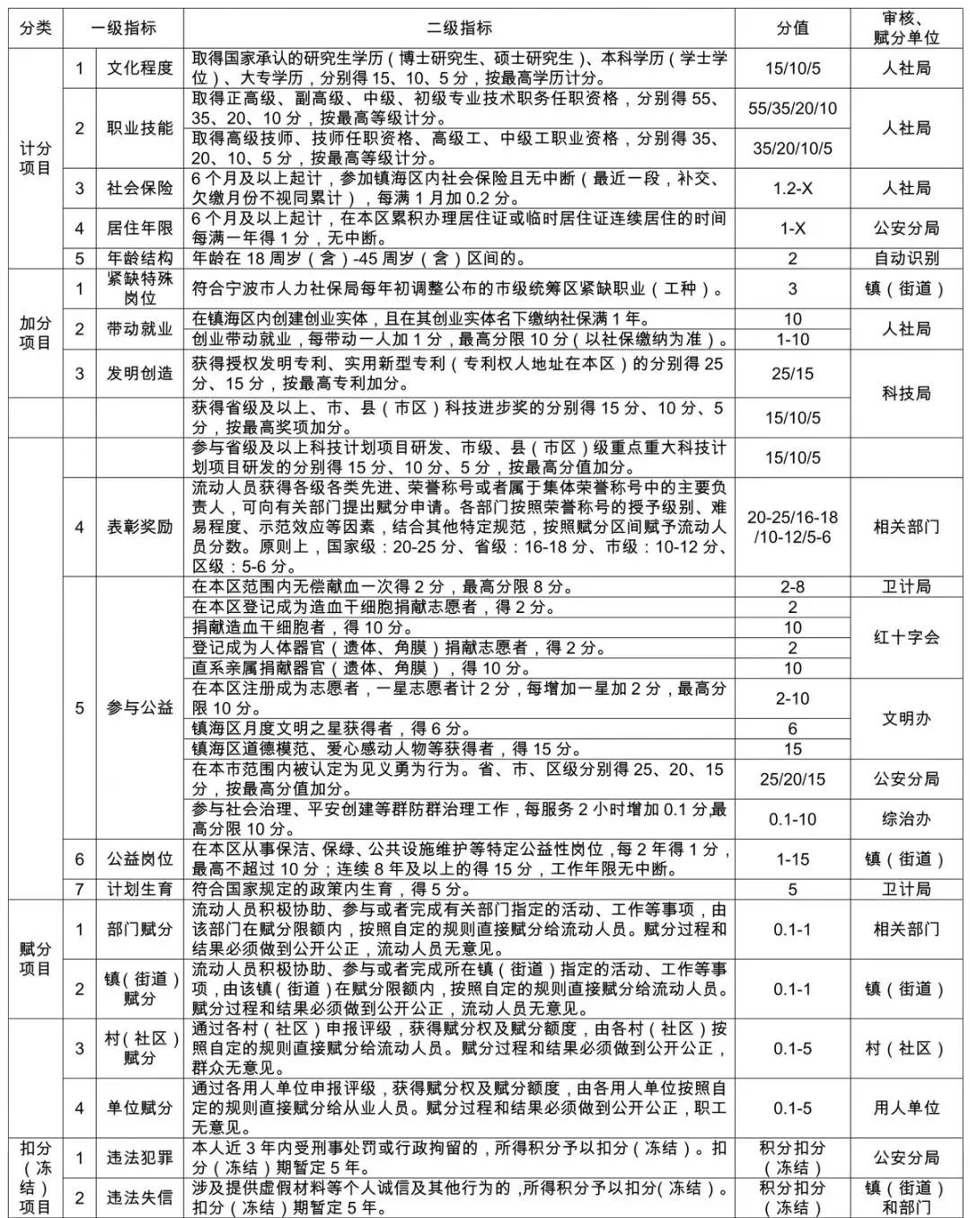 2019年流动人口数_流动人口婚育证明模板(3)