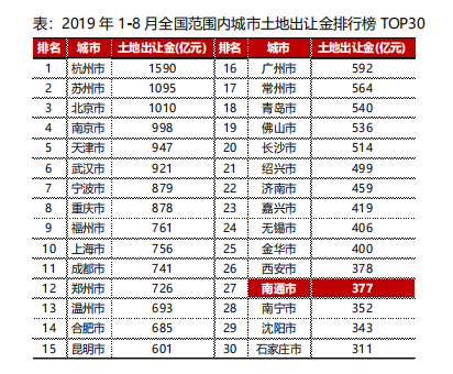 南通全国排名_南通旅游景点大全排名(3)