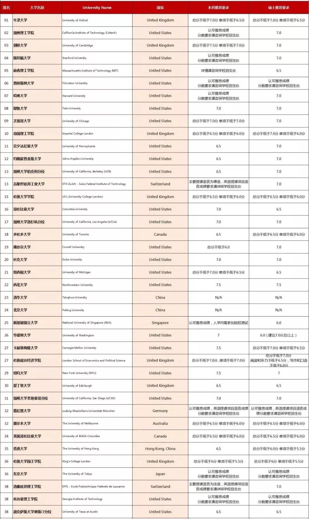 英国各国家人口排名2020_英国人口密度分布图(3)