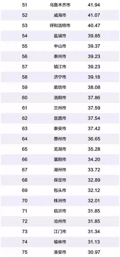 邯郸经济排名_邯郸经济开发区地图(2)