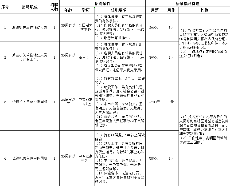 装配工招聘_中国服务网(4)