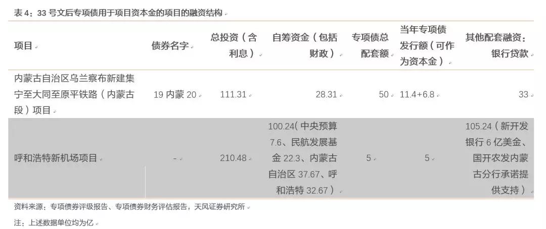 计入当年gdp都有哪些项目_以下哪些价值应计入当年GDP