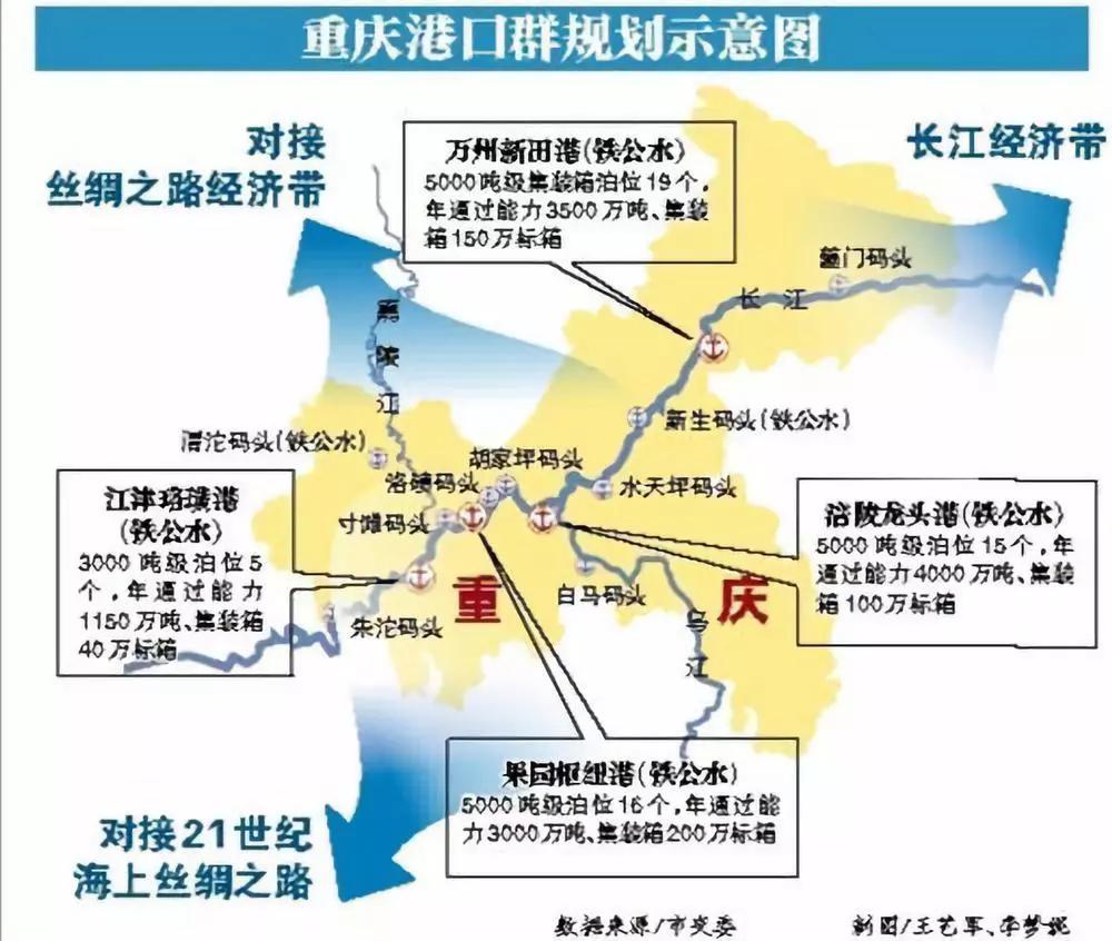 此外,根据《重庆市推进运输结构调整三年行动实施方案(2018—2020年)