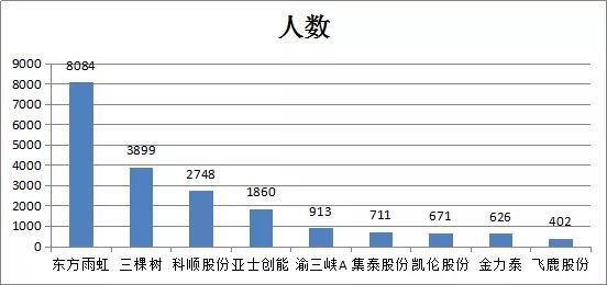 企业人均营收_碧蓝航线企业图片