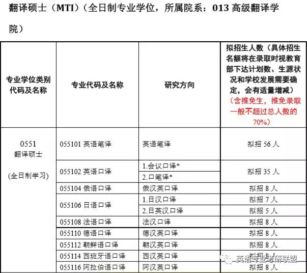 中国世界人口增长较快英语_世界人口增长曲线图(3)