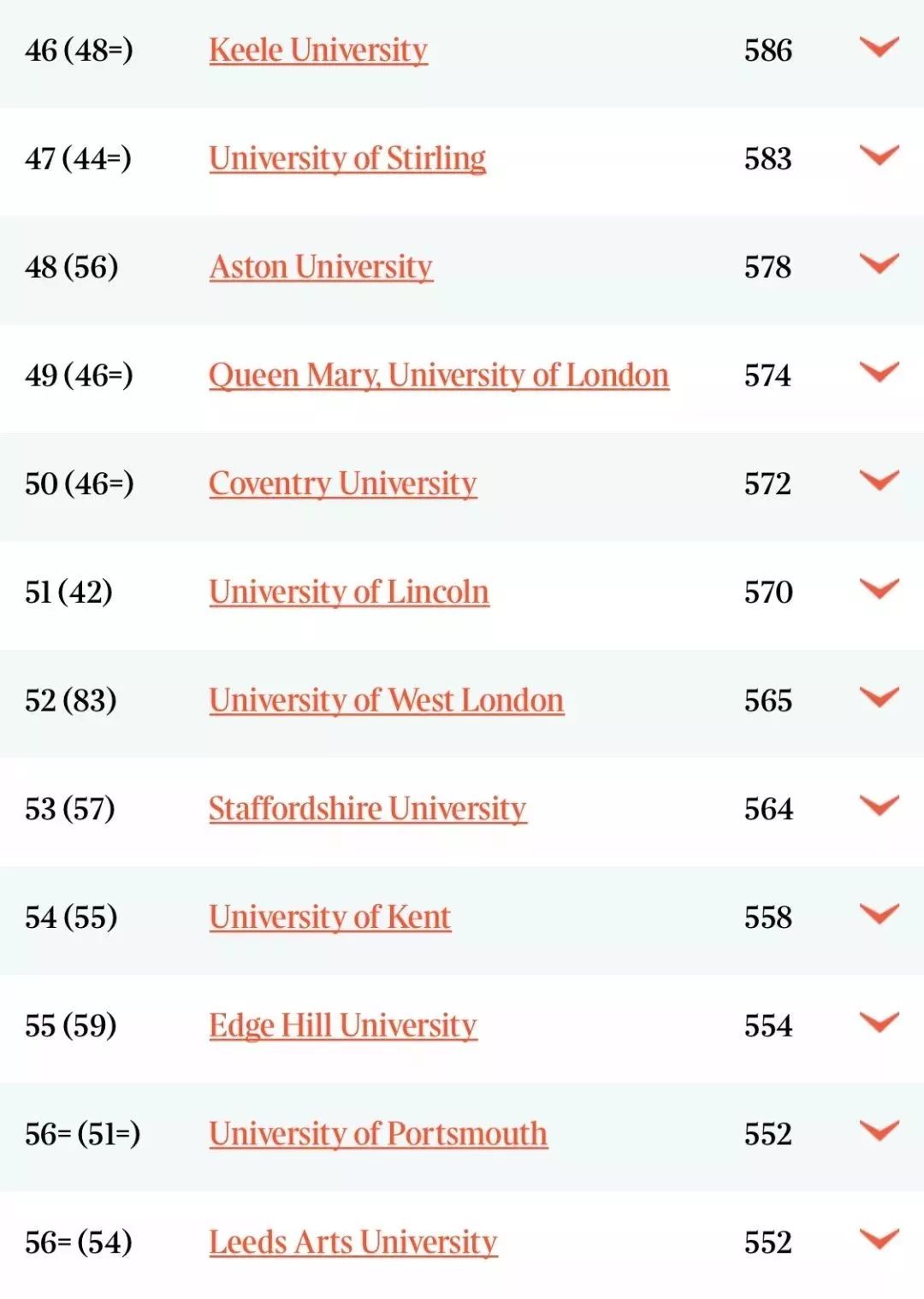 英国大学排名 2020_英国大学排名一览表(2)