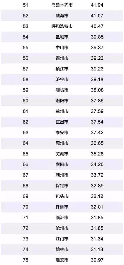 2019全国经济排行人均_长三角26城上半年GDP成绩单 合肥位居第九
