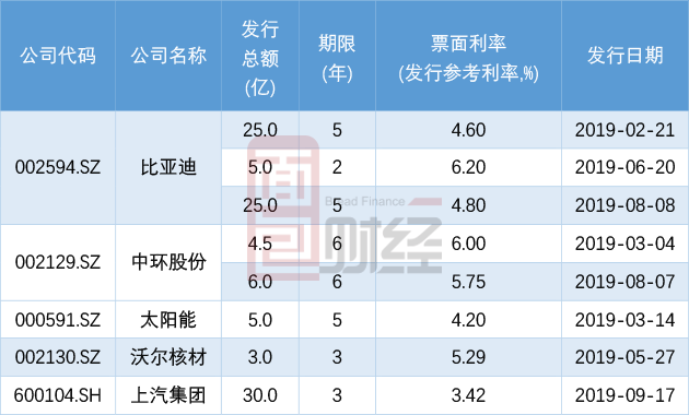 上汽会给宁德gdp带来多少_动力电池 宁德联合上汽带来新变局 比亚迪打破封闭谋求发展(3)