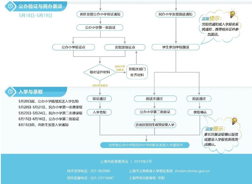 凭袢市人口_人口普查(3)