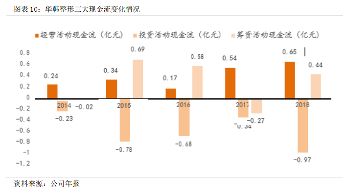 其他人口指_其他垃圾图片(3)