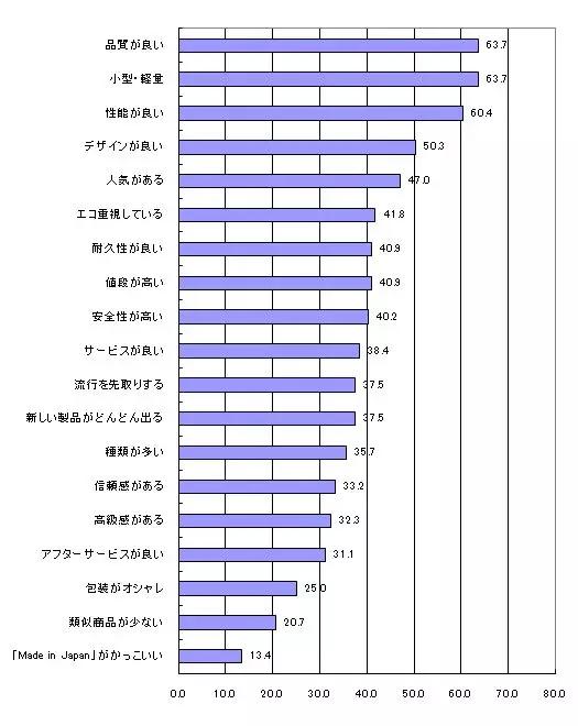 日本人口vs中国人口_日本vs中国动漫(2)