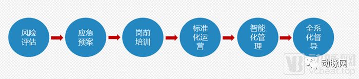 创立至今无一安全责任事故，福祉之家的微型社区连锁养老服务体系有何特色？
