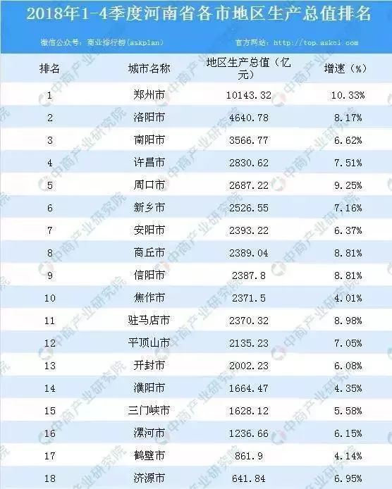 gdp算不算非户籍人口_房地产真的到拐点了吗