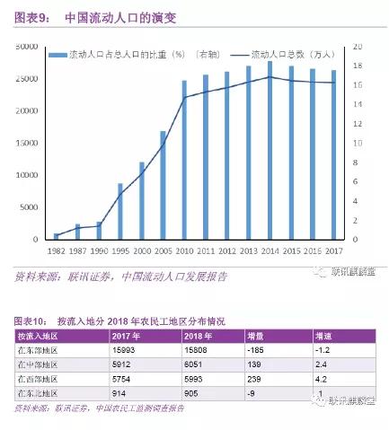 山东省人口流动状况_山东省人口分布图(2)