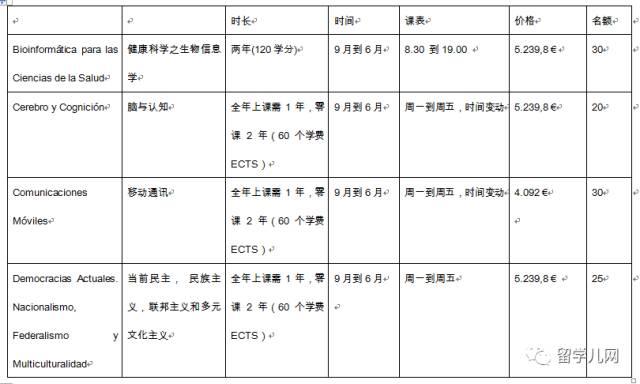 巴塞罗那地区各高校英语授课研究生专业