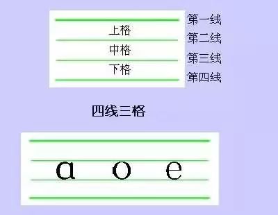 一年级孩子注意啦，这里有份巧记汉语拼音口诀大全