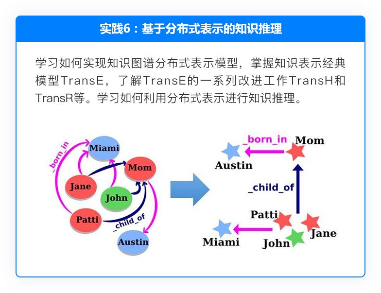 知识图谱应该怎么做 6035a77a9e894c9e82ca8d373b967bf6.jpeg