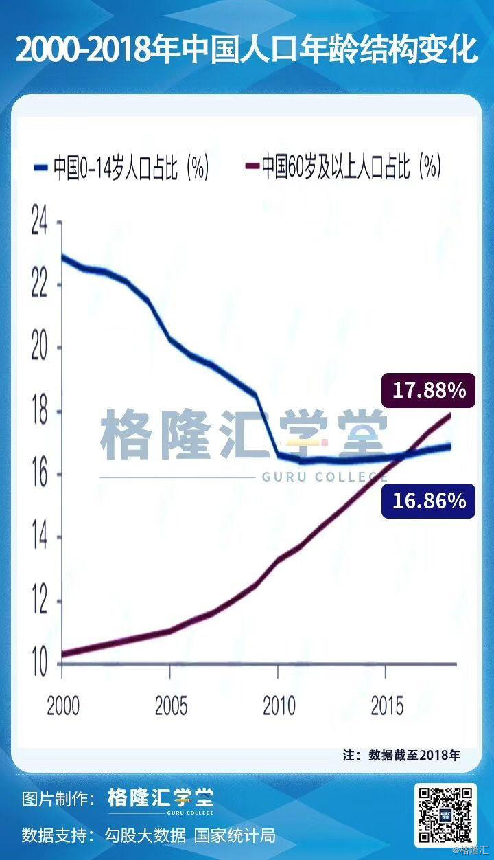 中国的人口2019年最新数据_中国最新人口数据统计(3)