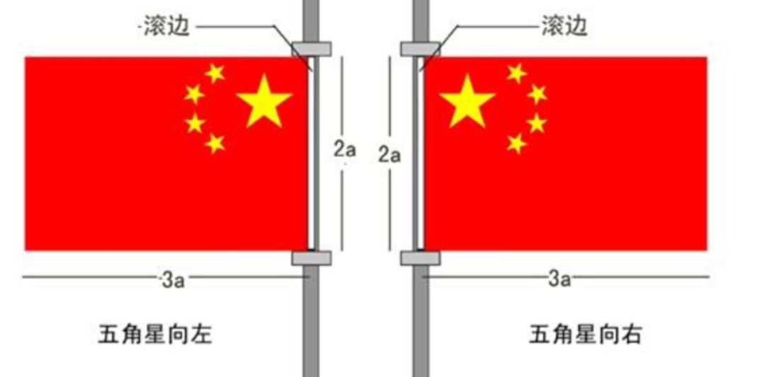 关于国旗,你不可不知的二三事