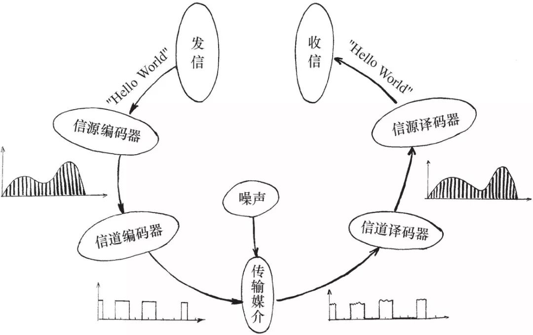 考试前特别想玩什么原理_考试加油图片(3)