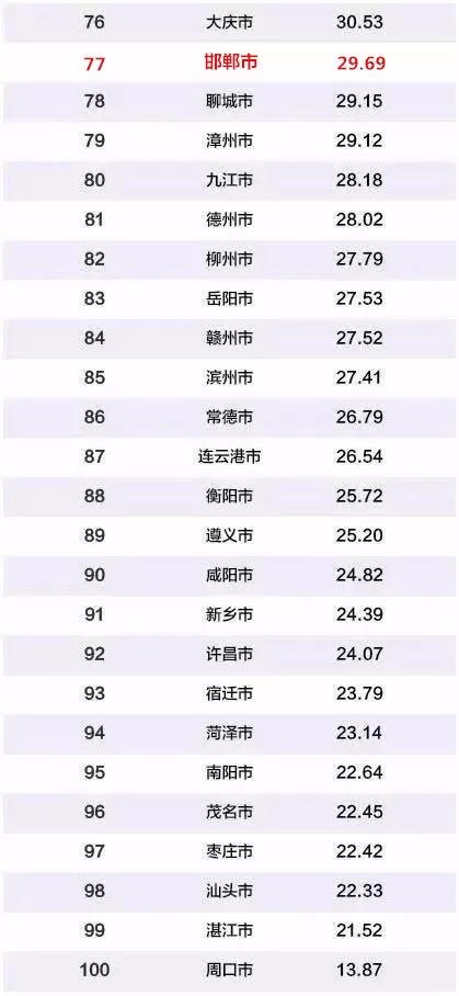 2019邯郸gdp_邯郸成语手抄报