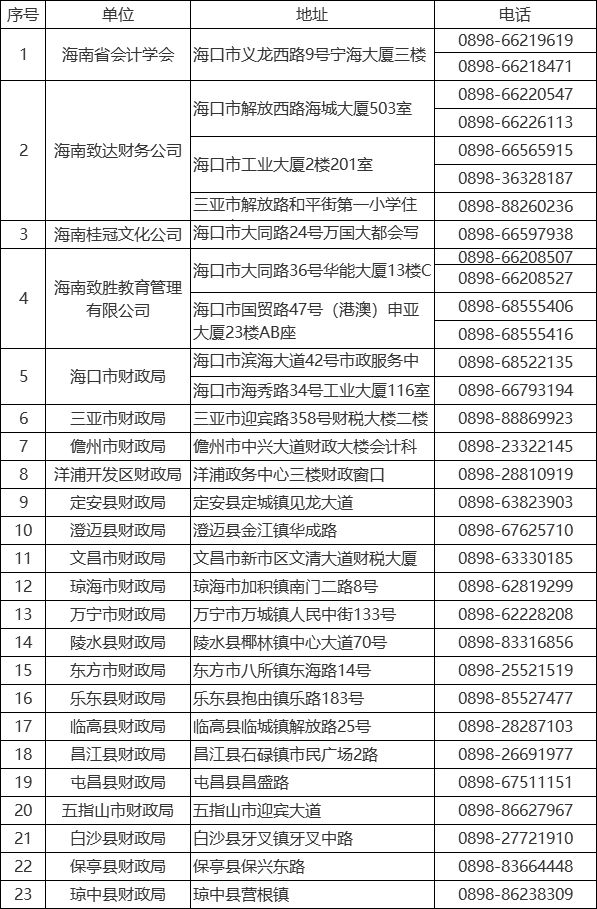 青海人口姓名_青海人口密度分布图(2)