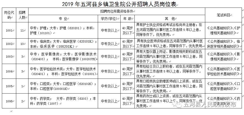 五河镇常住人口_常住人口登记表