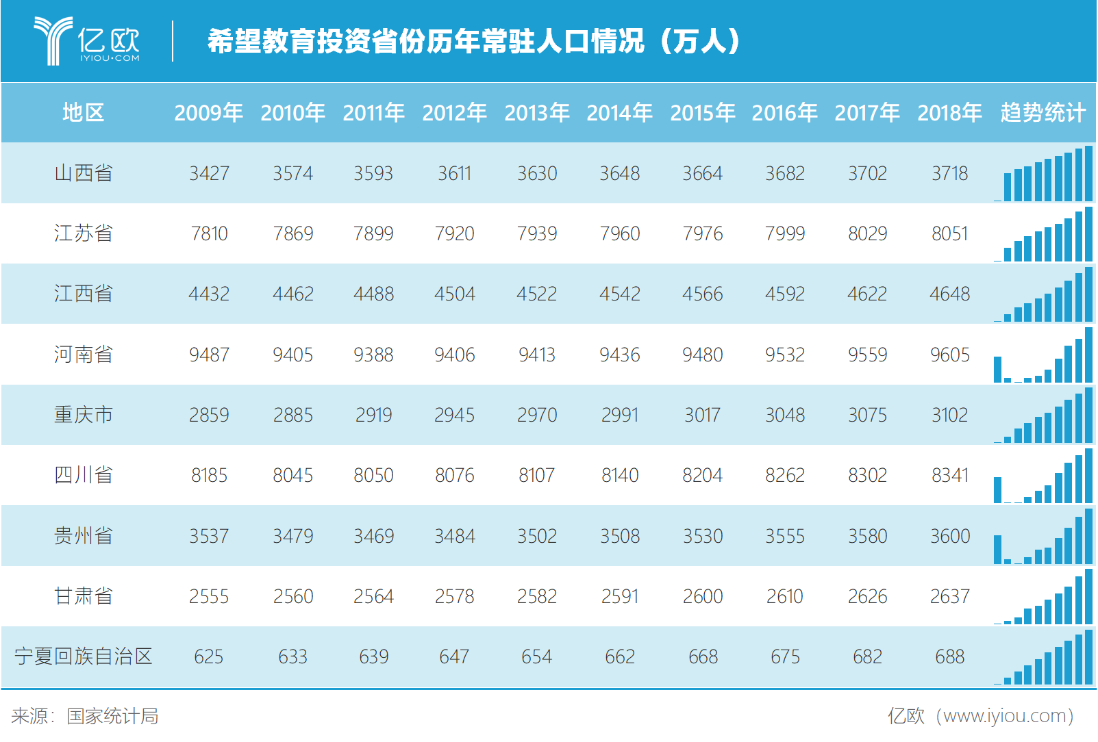 郑州市人口2018总人数_郑州市人口分布图(3)