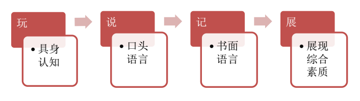 心得经验幼儿园怎么写_幼儿经验心得_幼儿园经验心得体会