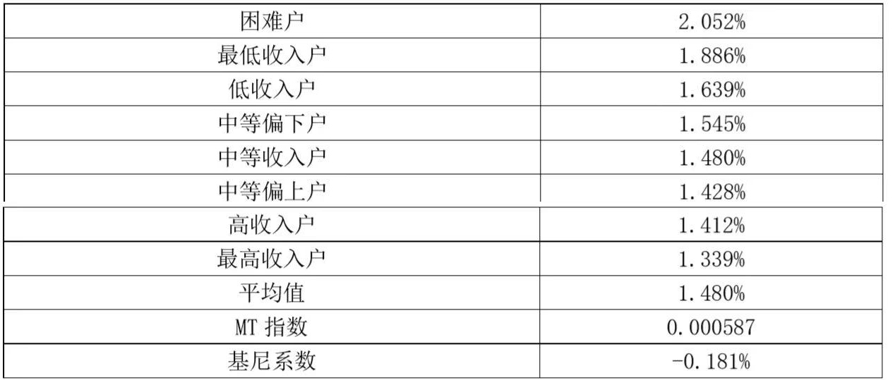 增值计算法gdp例题_2015年3月6日.美元指数收盘较前一交易日上涨1.4164点,3月9日.人民币对美元汇率较前一交(2)