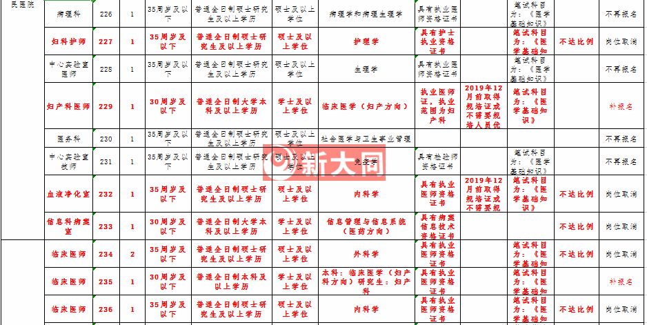 大同市人口2019_大同市人口分布