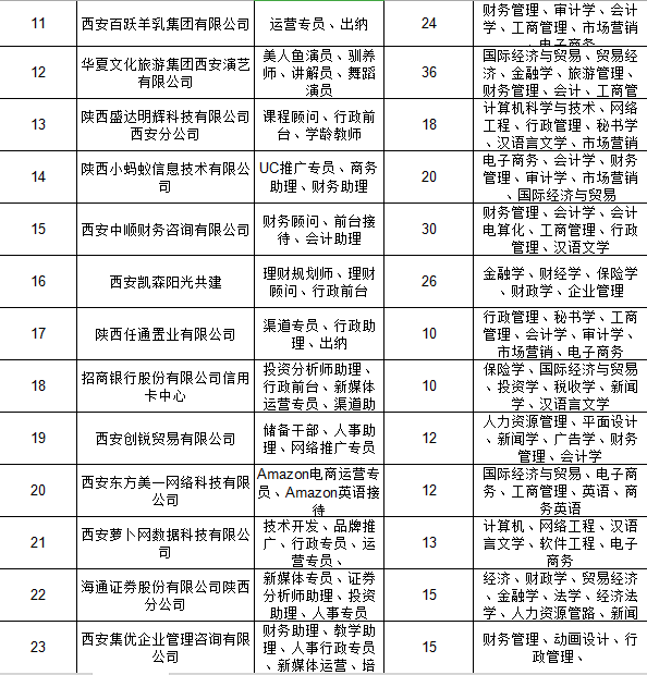 西安财务招聘_西安市2021年重点产业校园招聘会西安财经大学站(4)