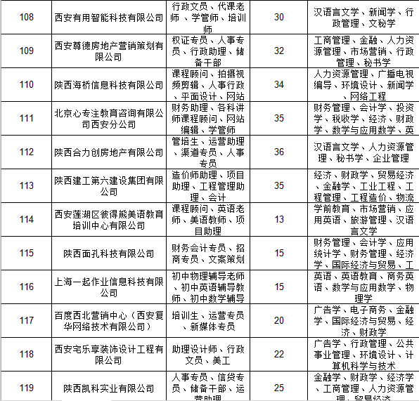 西安财务招聘_西安市2021年重点产业校园招聘会西安财经大学站(5)