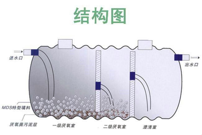 化粪池的原理图_三级化粪池的原理(2)