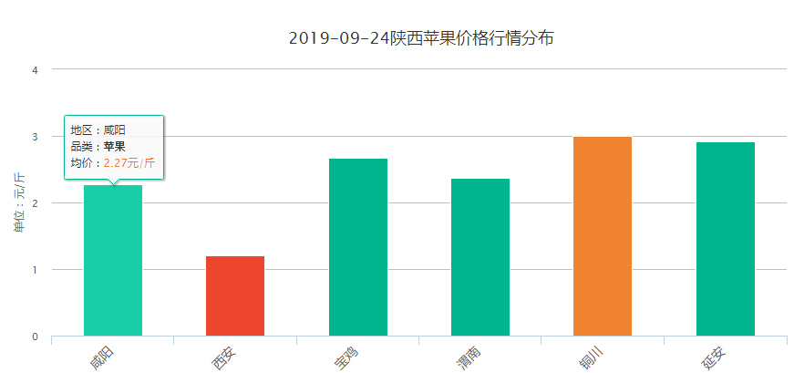 万荣gdp(3)