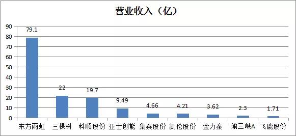 人均营业收入_人均收入