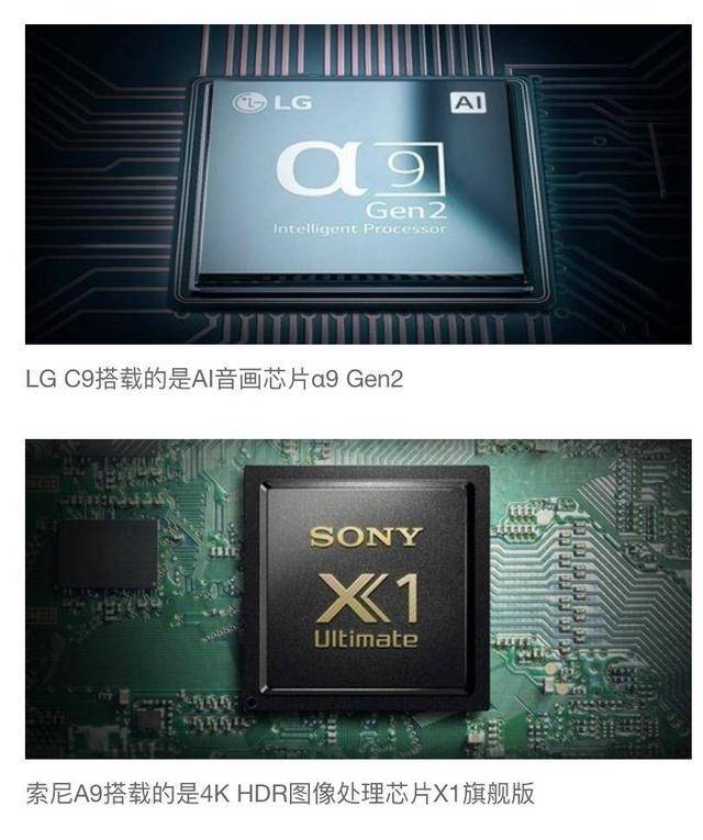 为此次lg c9搭载了ai音画芯片α9 gen2,索尼a9搭载的是4k hdr图像处理