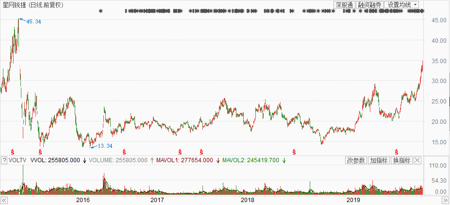 星网锐捷工作怎么样 6c57164f8a7248a4ac64345d84ade399.png