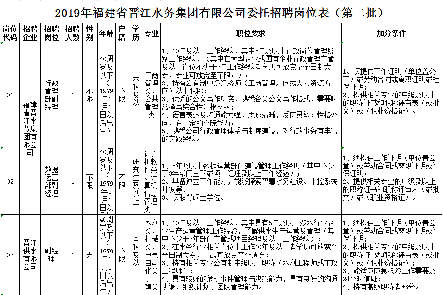 晋江厂招聘_2019晋江城市建设投资开发集团有限责任公司招聘18人报名入口