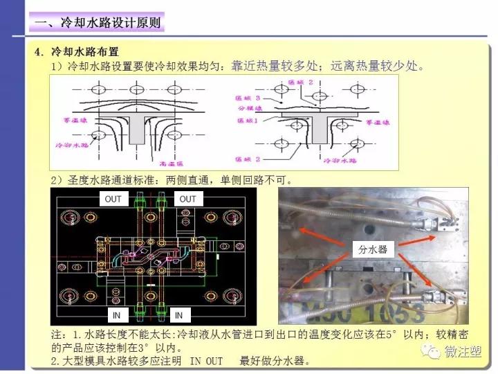 注塑模具温度控制水路设计与优化