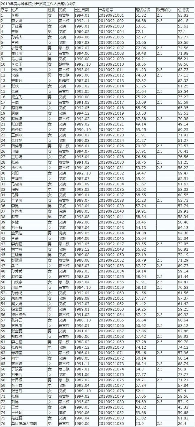 2019年赤峰市新生人口_赤峰市2030年规划图