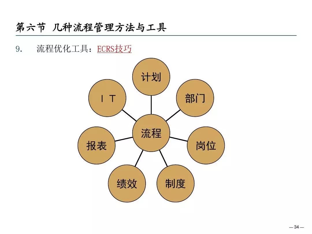 流程管理与变革 739debb4b6d94edfa407b271c5f9c8dc.jpeg