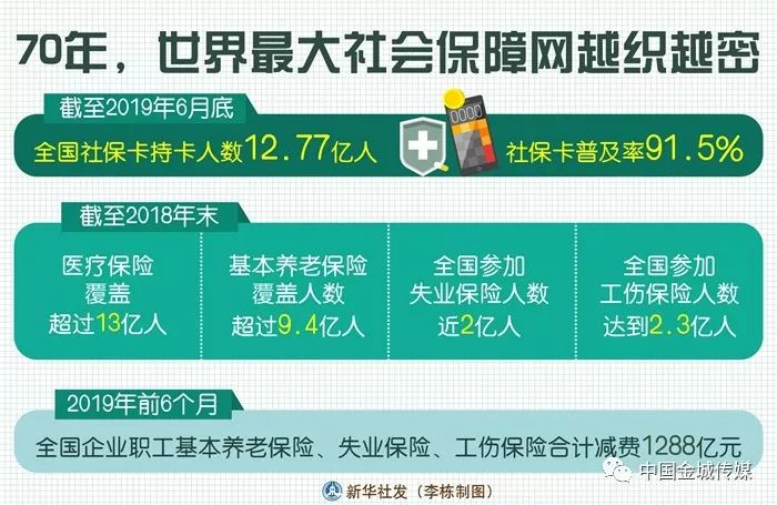 多层次社会保障体系加快构建,社会保障水平稳步提高,社会保障建设成就