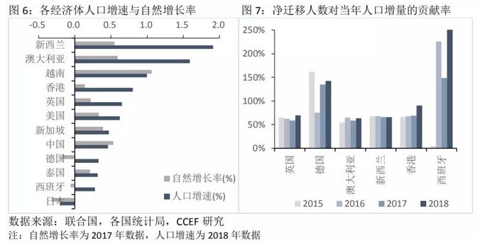 澳大利亚人口华人比例_澳大利亚人口分布图(2)