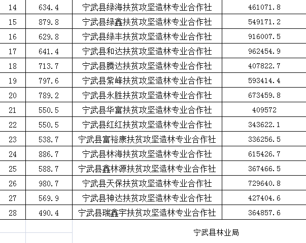 宁武人口_图说天下(2)