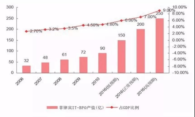 菲律宾中国gdp_为什么全世界投资者都开始关注越南 越南研究系列 二