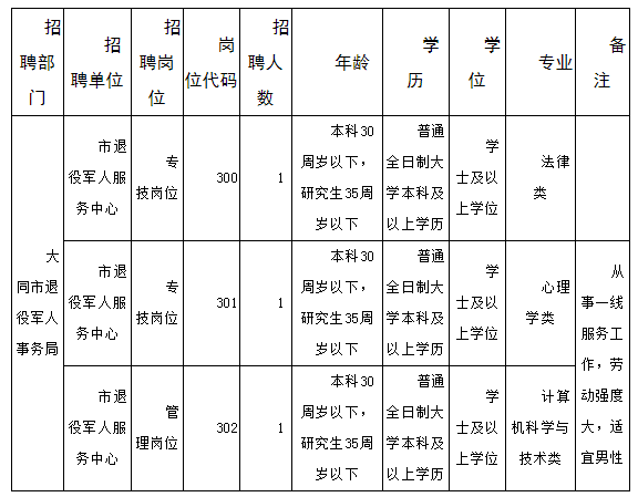 大同市人口2019_大同市人口分布(2)