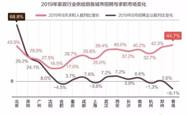 广州家政排名_广州三诚家政有限公司(3)
