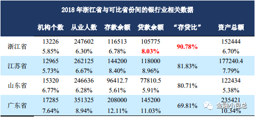 2018年全国民营经济总量_民营经济(3)