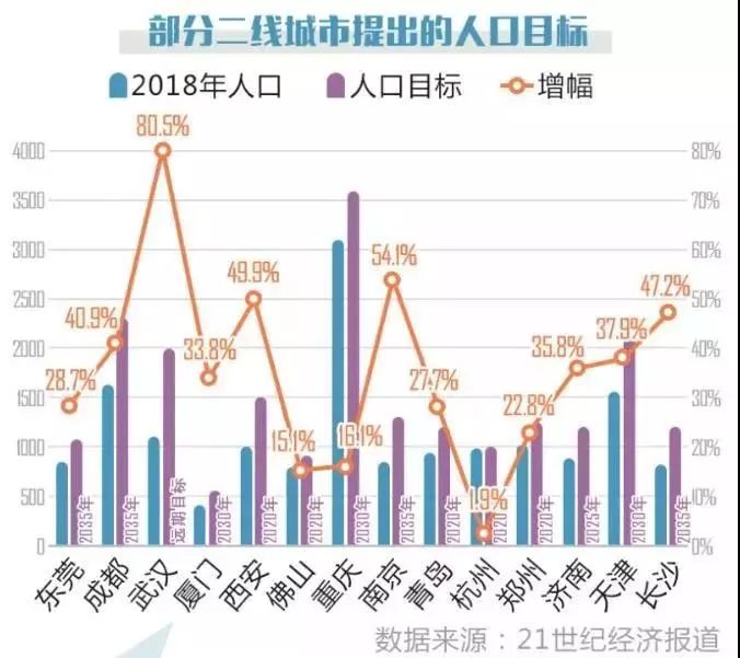 河南户籍人口_河南人口分布图(2)